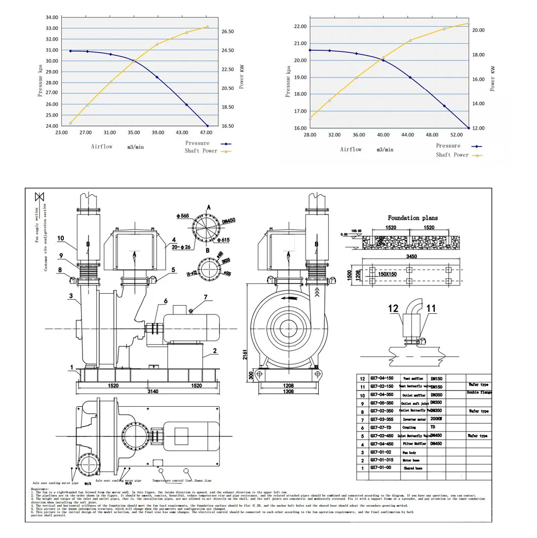 Low Flow Inlet Multi-Stage Centrifugal Blower