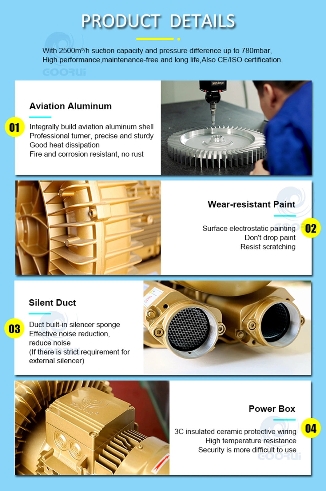 High Pressure Large Airflow Ring Blowers for Ground Water Remediation